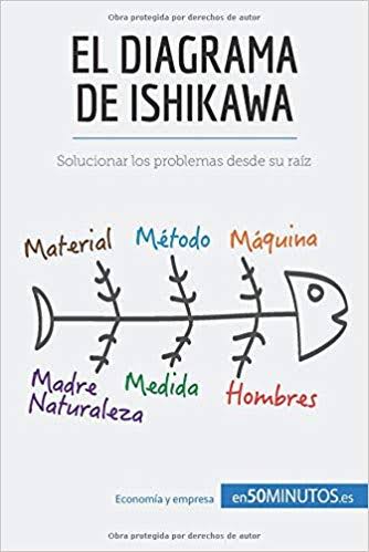 Conoces el diagrama de Ishikawa para medir Causa y Efecto?