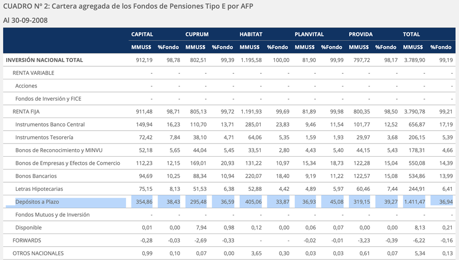 Sección 1