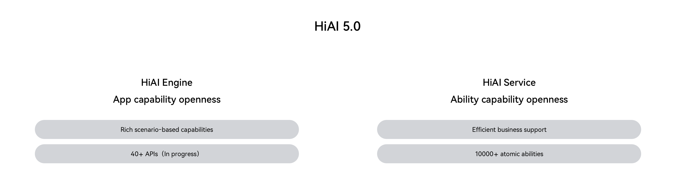 HUAWEI HiAI for HarmonyOS.
