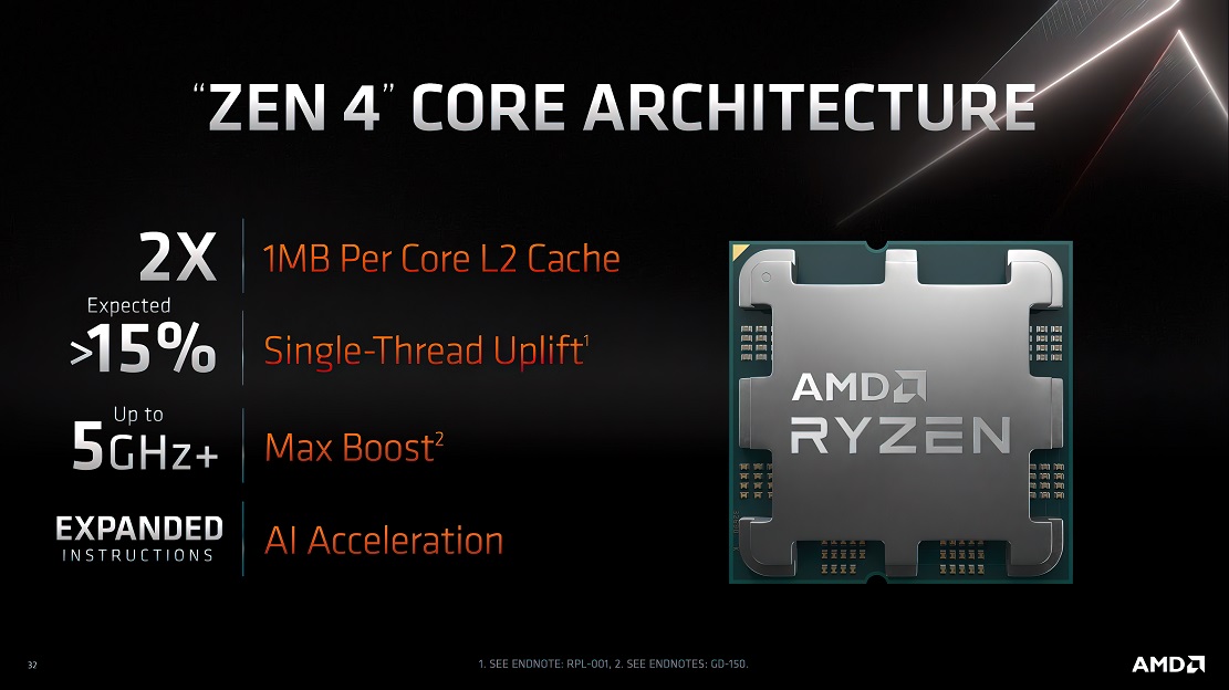 AMD introduce los procesadores pioneros para laptops con un motor integrado dedicado a la Inteligencia Artificial.