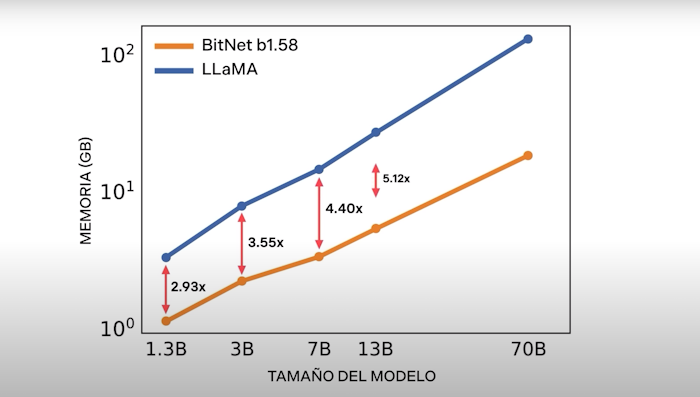 1. Eficiencia Energética